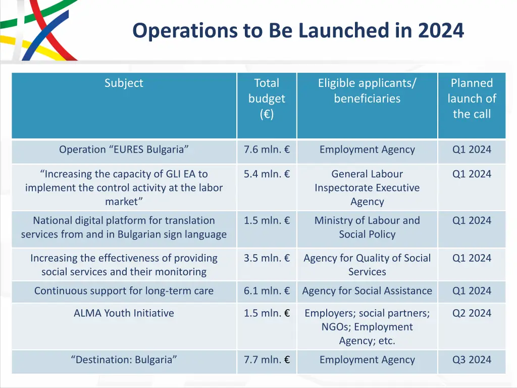 operations to be launched in 2024