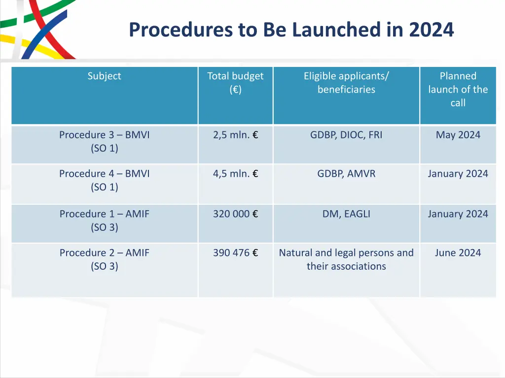 procedures to be launched in 2024 1