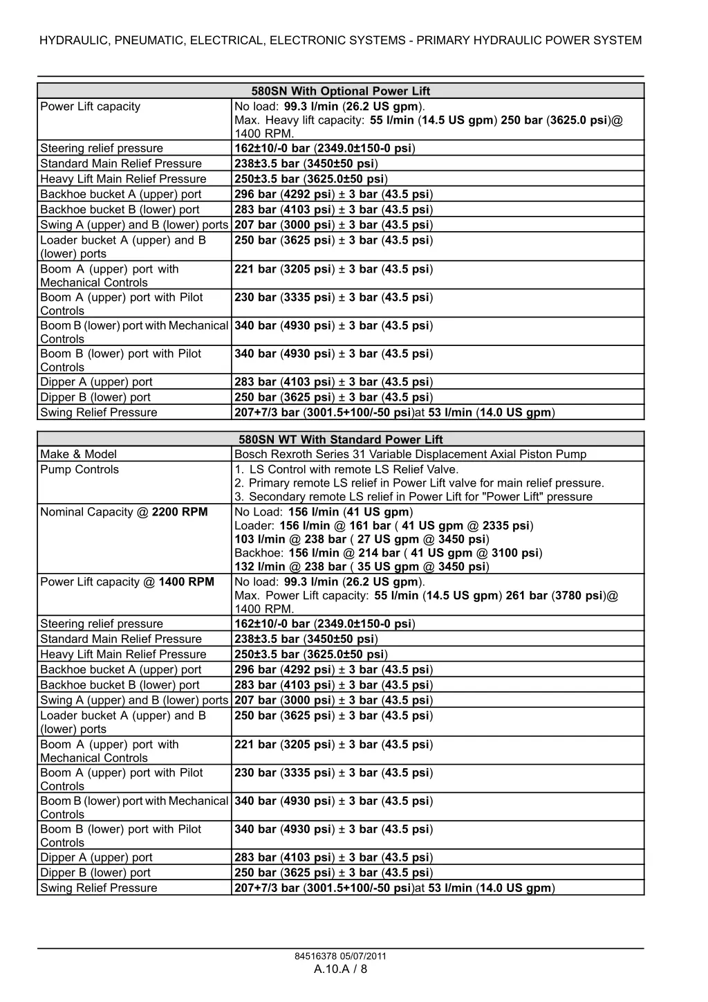 hydraulic pneumatic electrical electronic systems 3