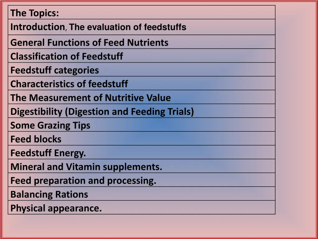 the topics introduction the evaluation