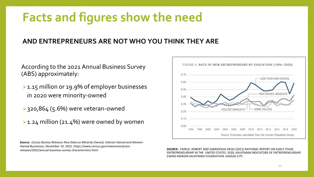 facts and figures show the need 2