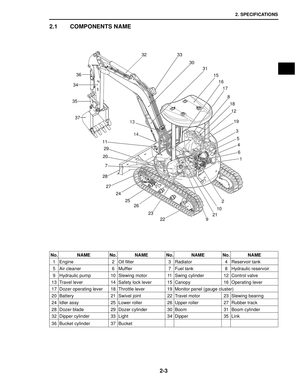 2 specifications 2