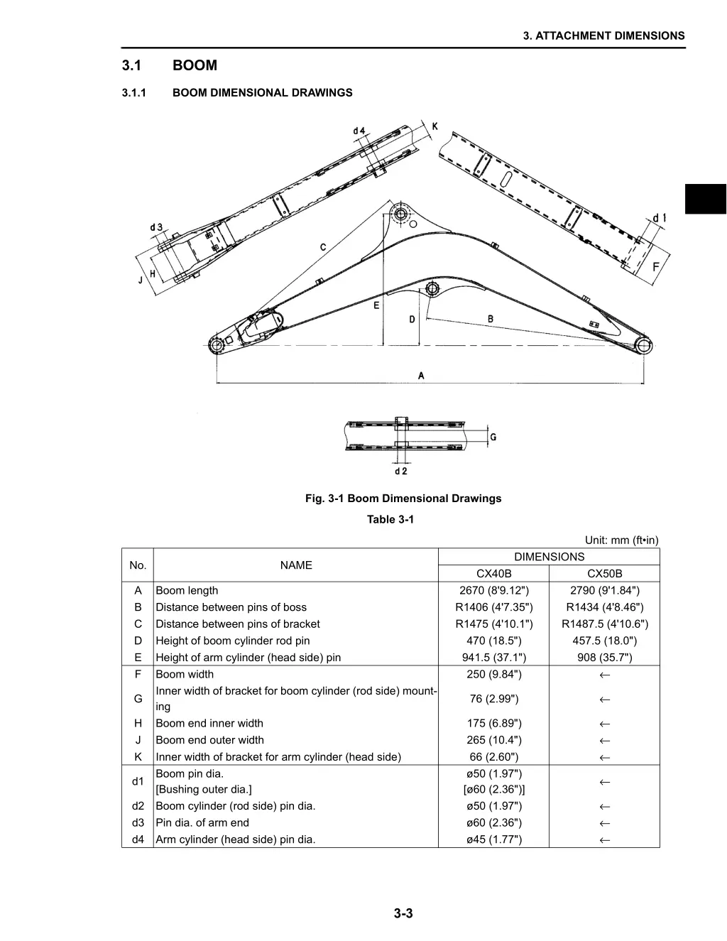 3 attachment dimensions 2