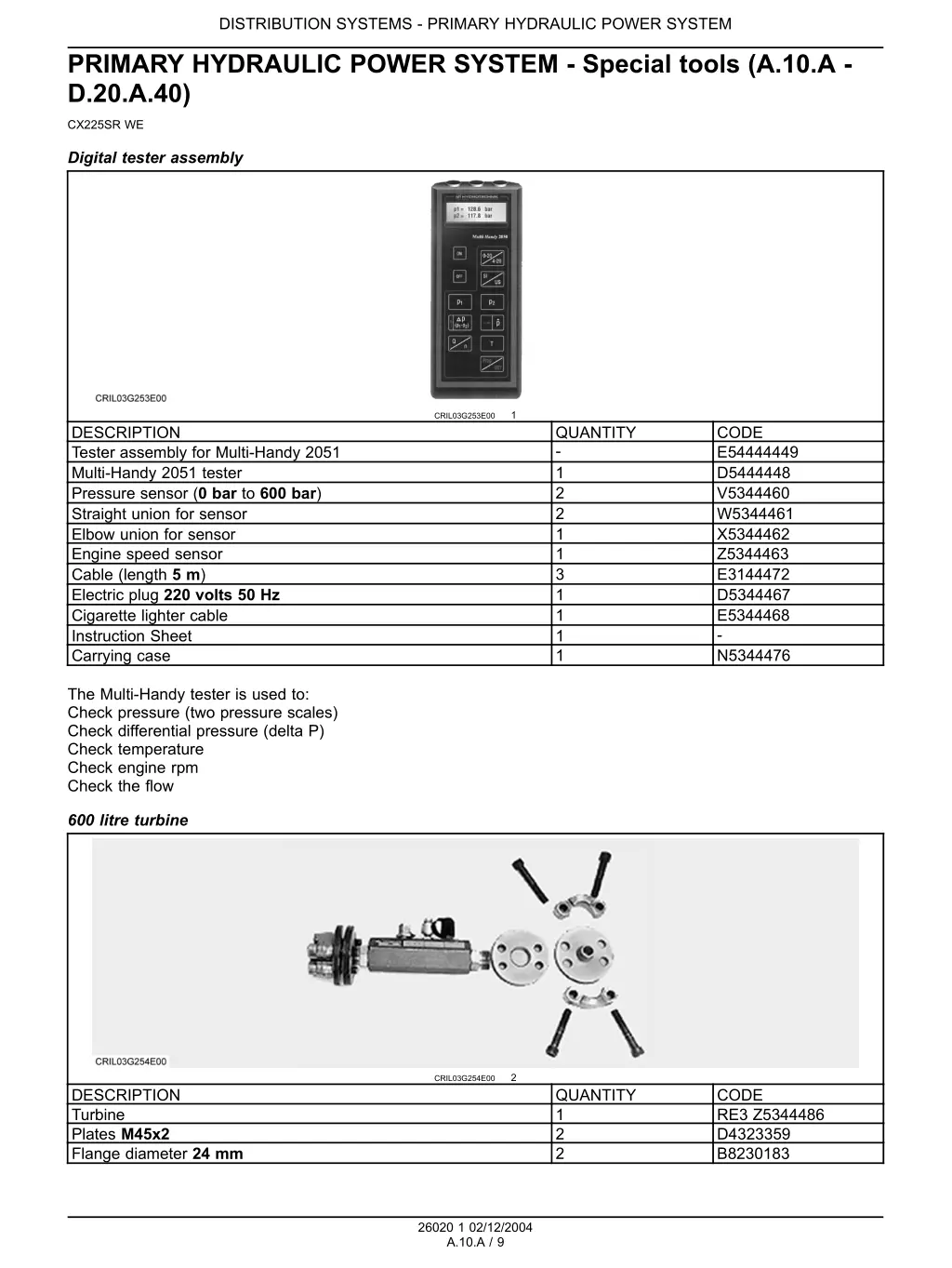 distribution systems primary hydraulic power 4