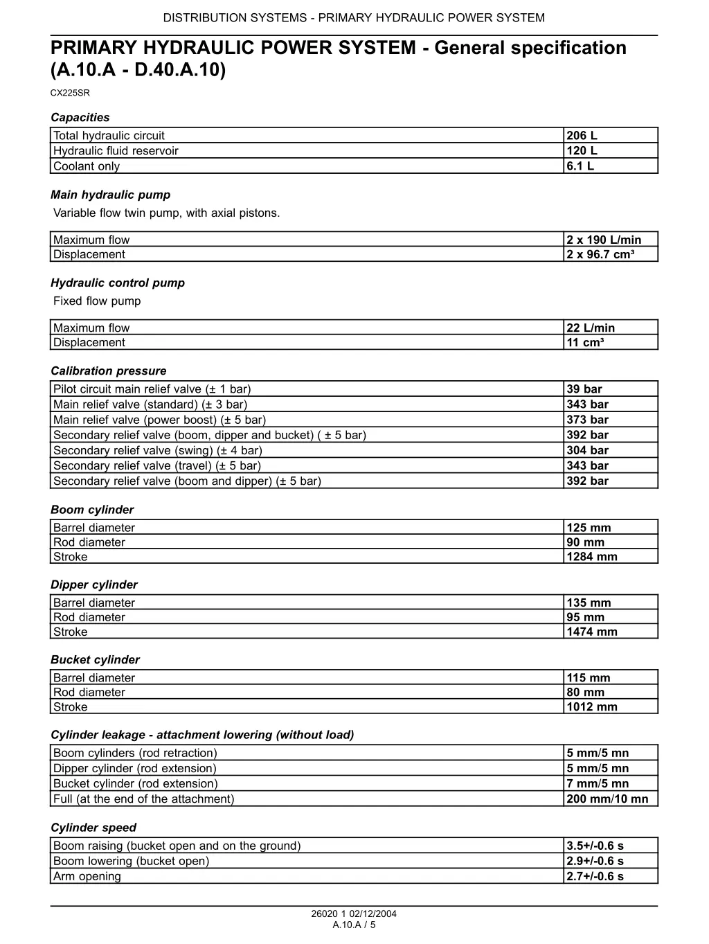 distribution systems primary hydraulic power