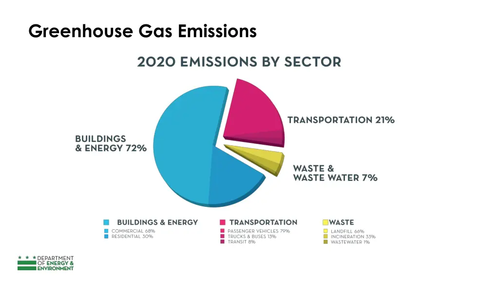 greenhouse gas emissions