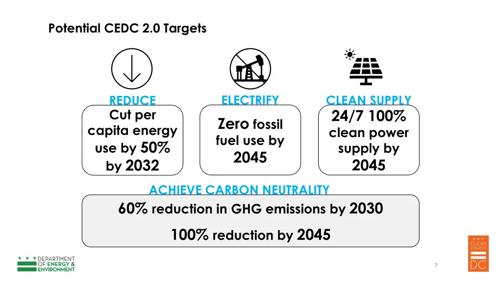 potential cedc 2 0 targets