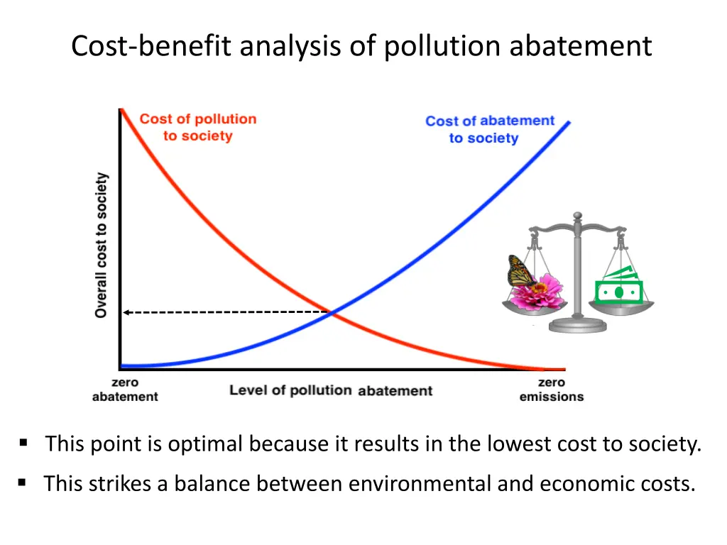 cost benefit analysis of pollution abatement 5