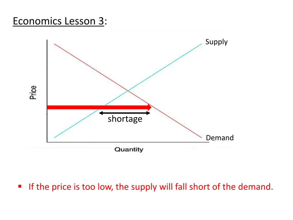 economics lesson 3 2