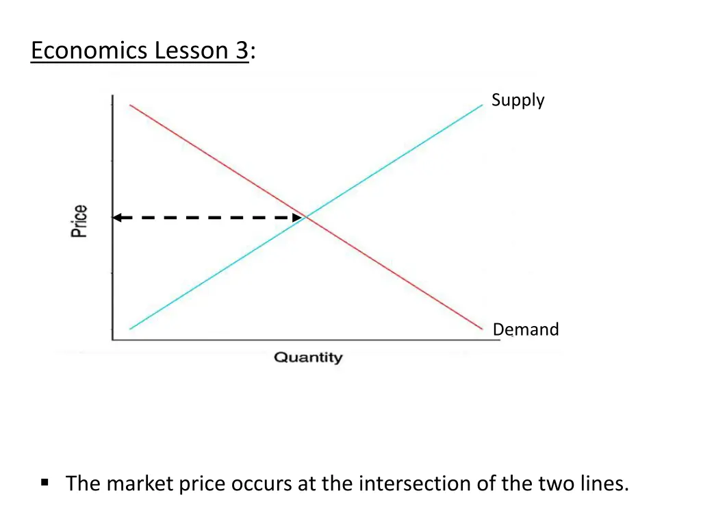 economics lesson 3 4