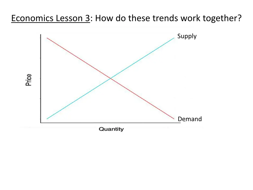 economics lesson 3 how do these trends work