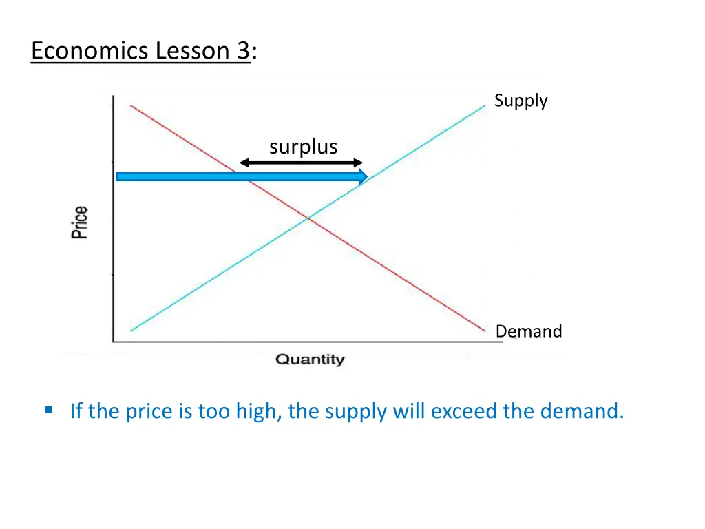 economics lesson 3