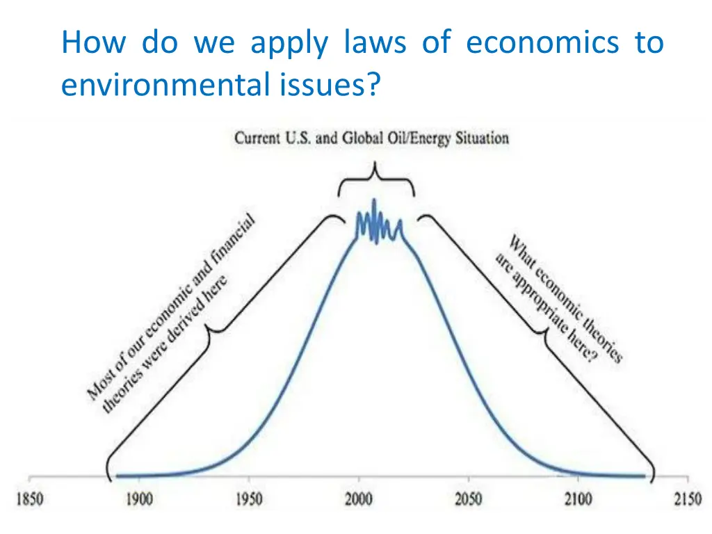 how do we apply laws of economics