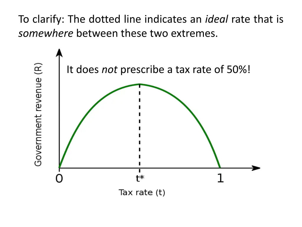 to clarify the dotted line indicates an ideal