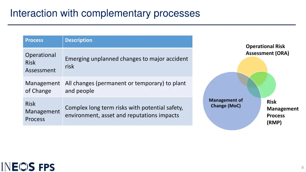 interaction with complementary processes