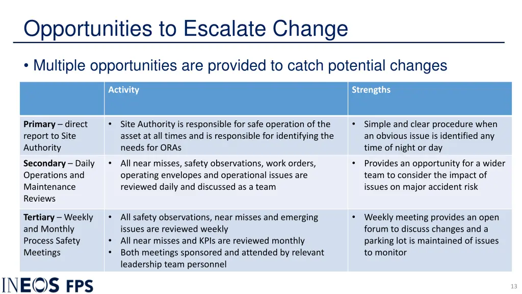 opportunities to escalate change