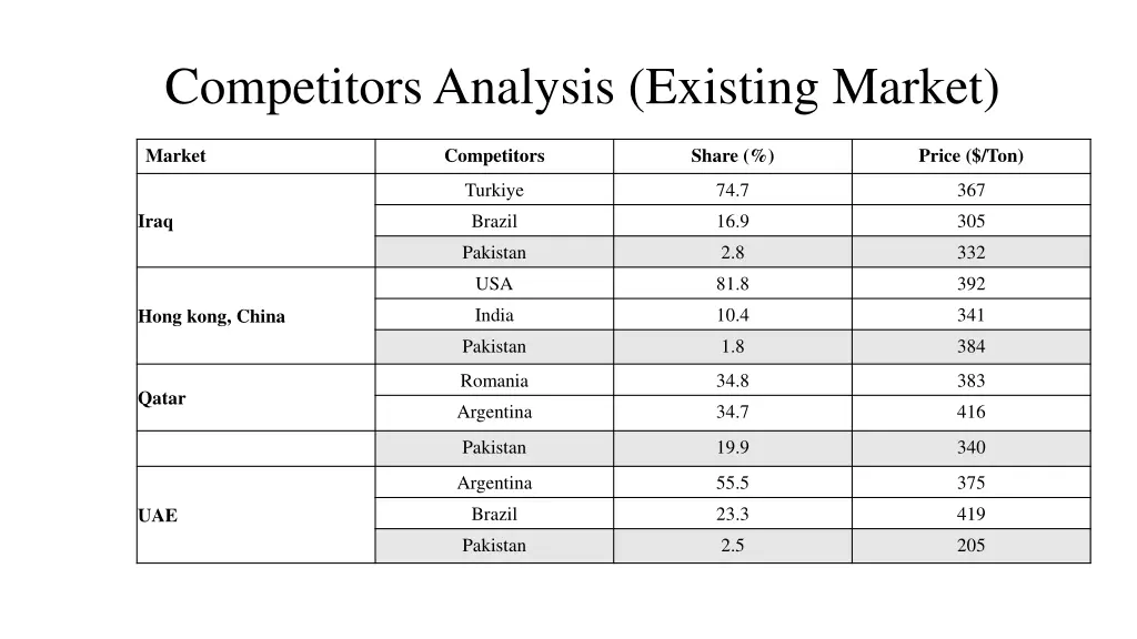 competitors analysis existing market 1