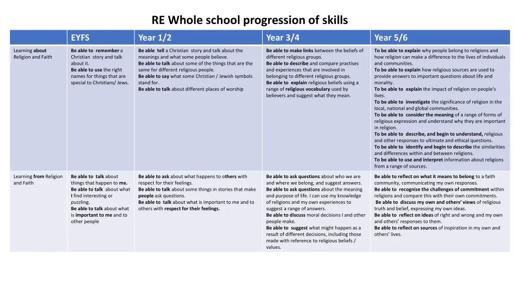 re whole school progression of skills