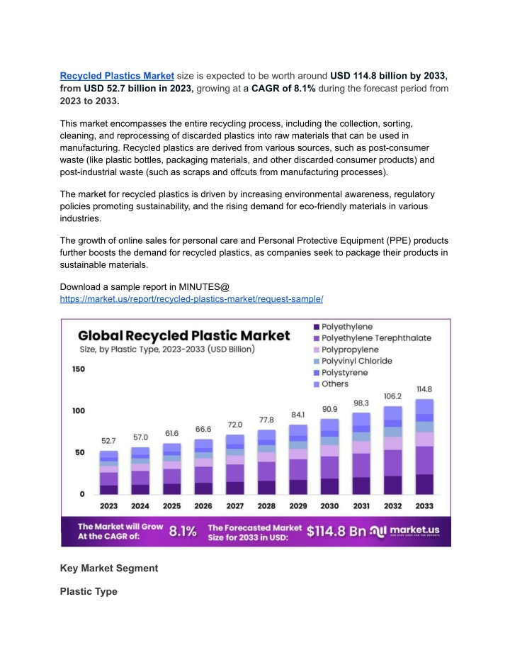 recycled plastics market size is expected