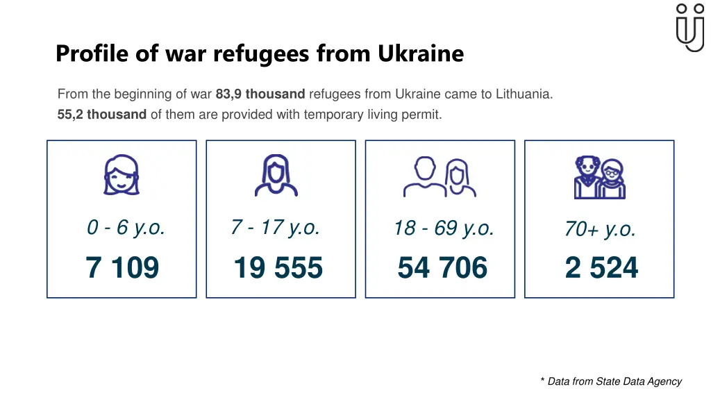 profile of war refugees from ukraine