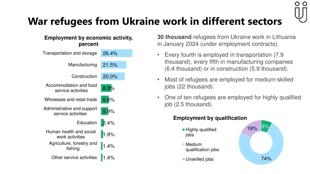 war refugees from ukraine work in different
