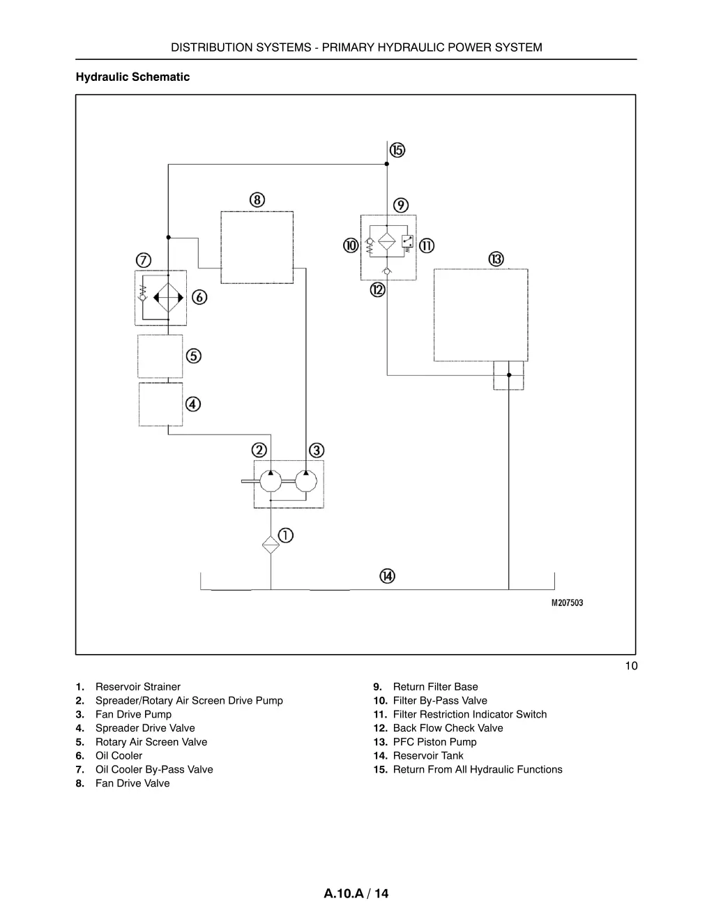 distribution systems primary hydraulic power 12