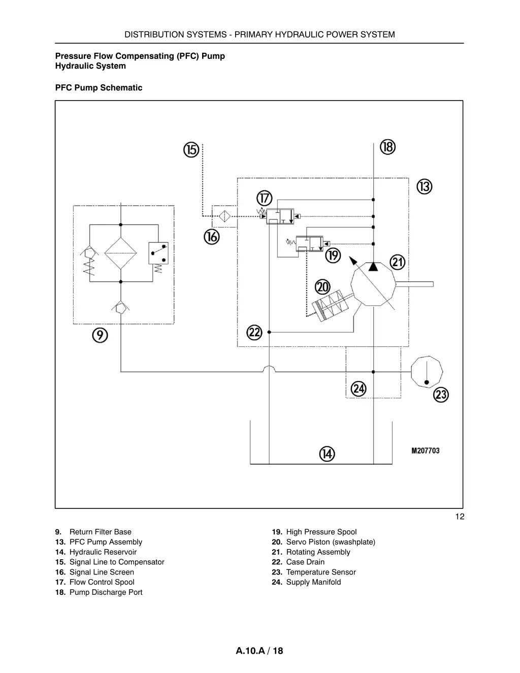 distribution systems primary hydraulic power 16