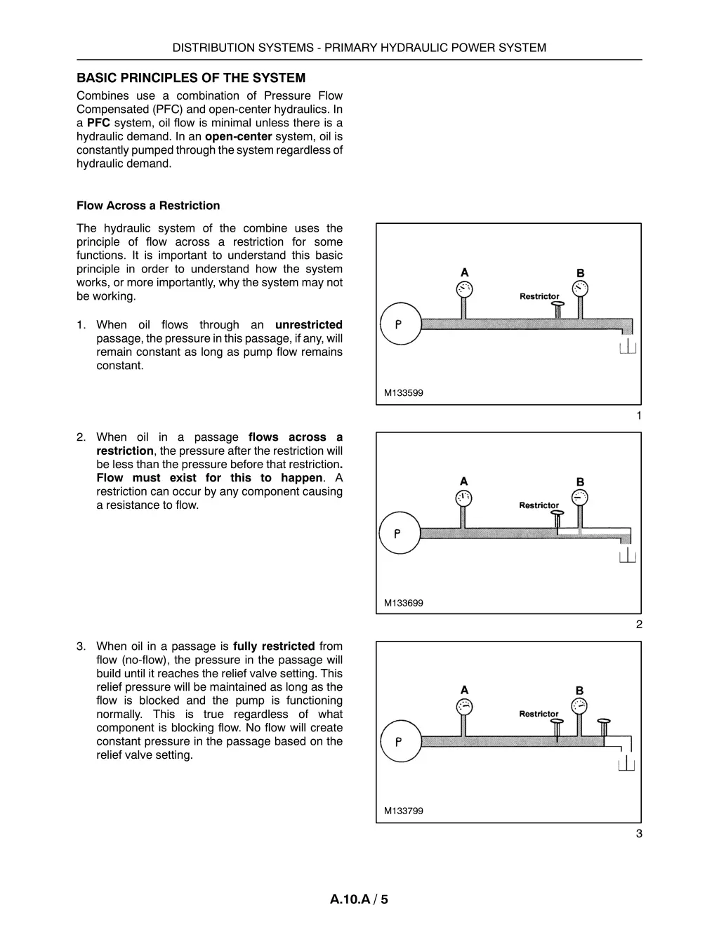 distribution systems primary hydraulic power 3