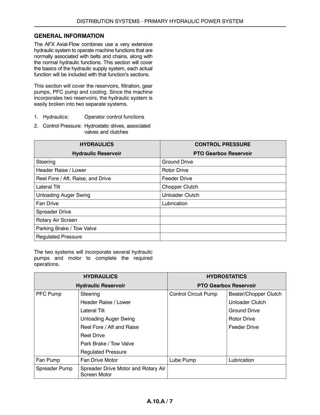 distribution systems primary hydraulic power 5