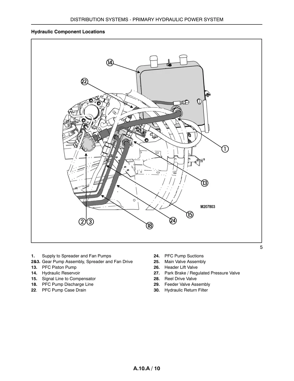 distribution systems primary hydraulic power 8