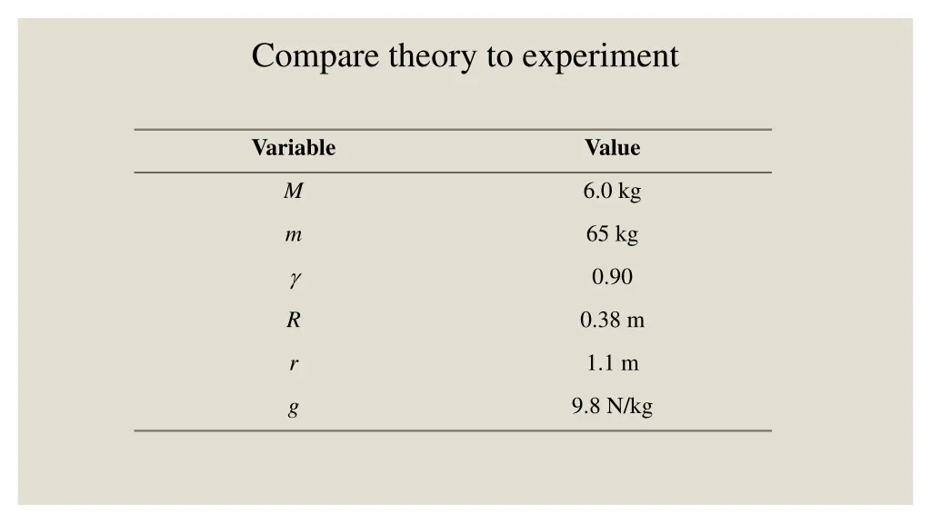 compare theory to experiment