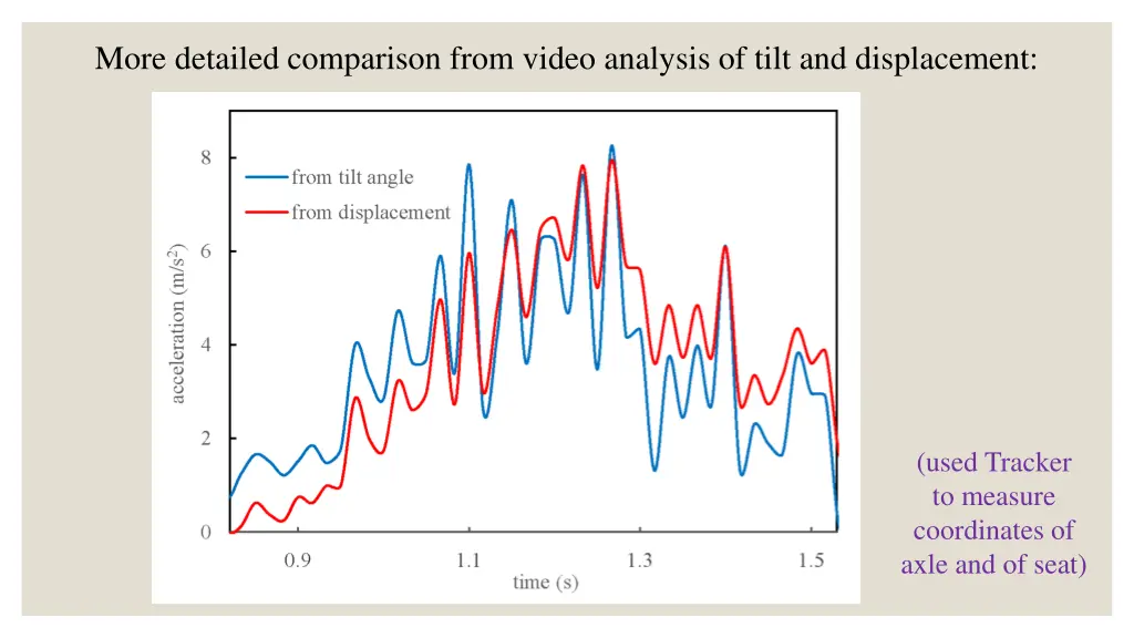 more detailed comparison from video analysis