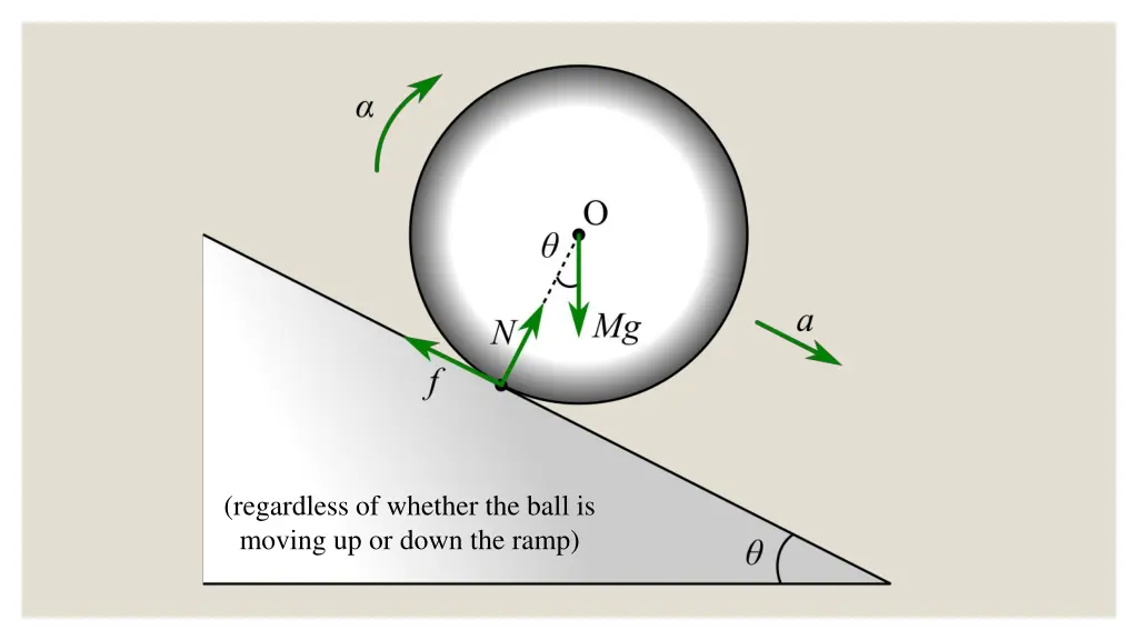 regardless of whether the ball is moving