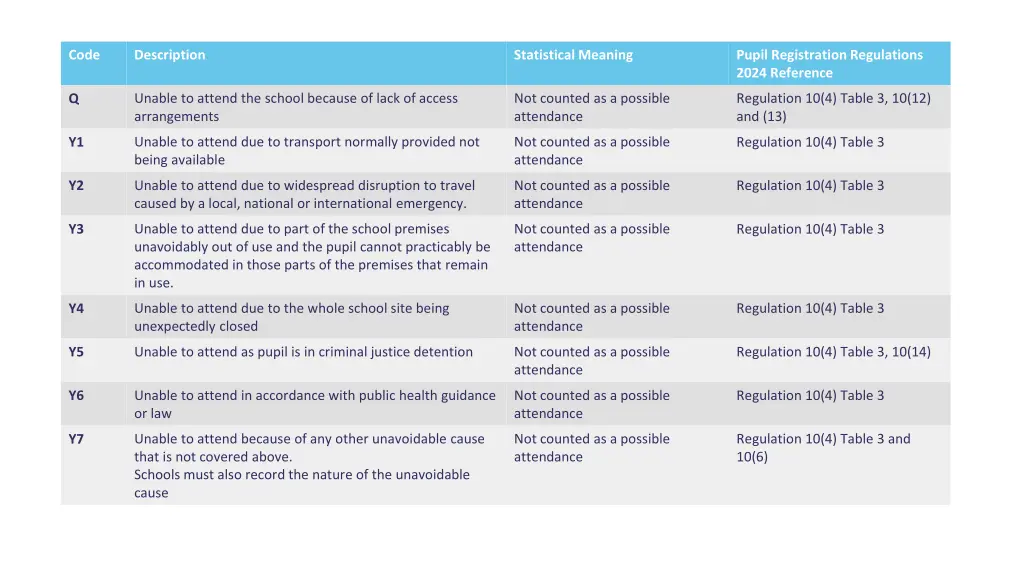 pupil registration regulations 2024 reference 1