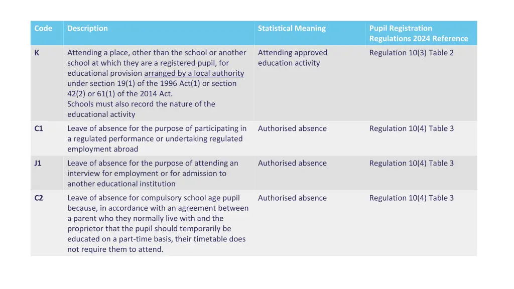 pupil registration regulations 2024 reference