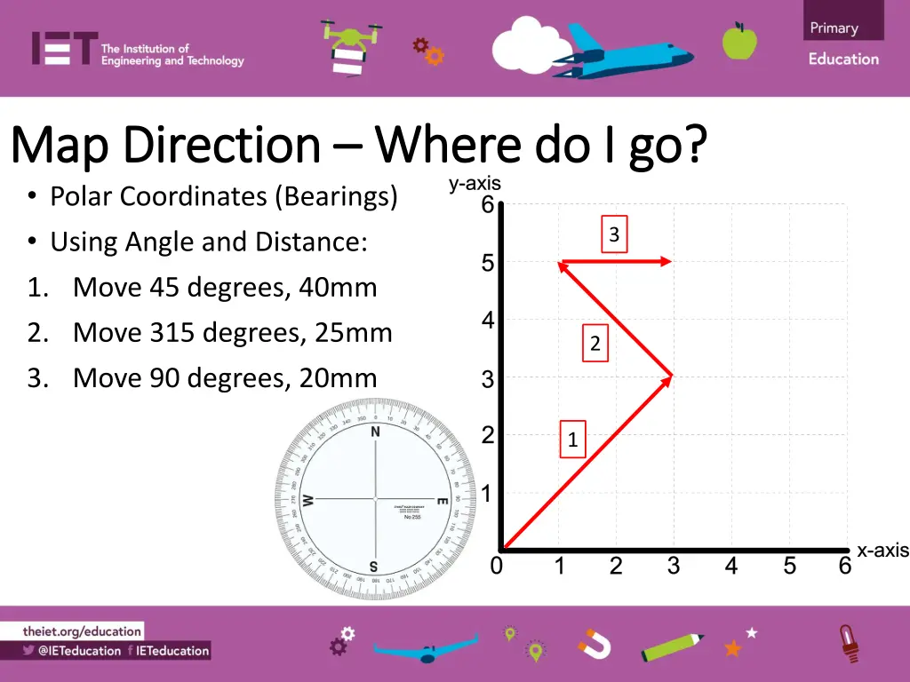 map direction map direction where do i go polar