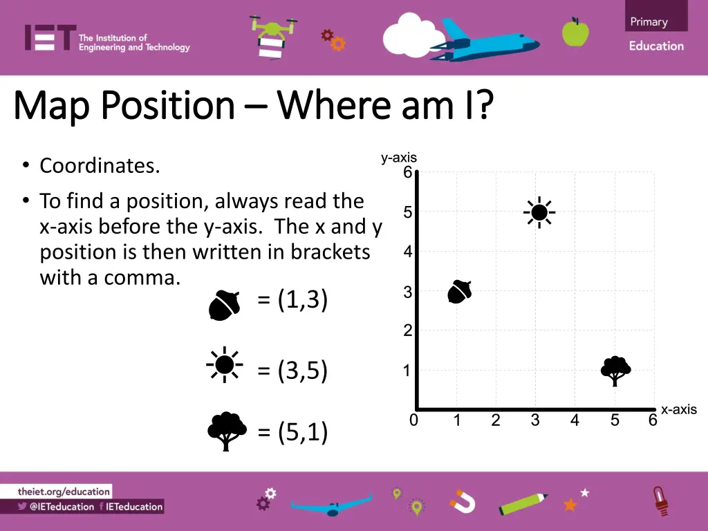 map position map position where am i