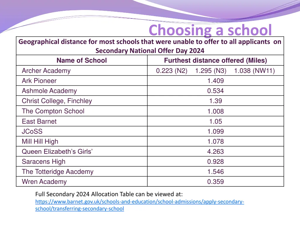 choosing a school geographical distance for most