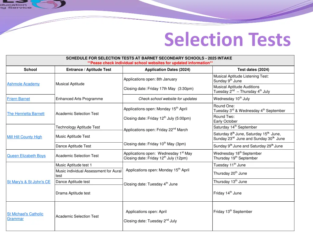 selection tests 2