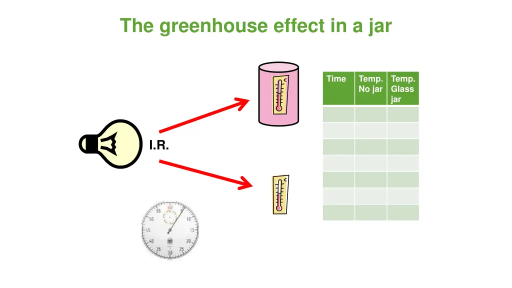 the greenhouse effect in a jar 1