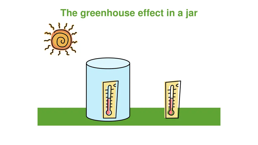 the greenhouse effect in a jar