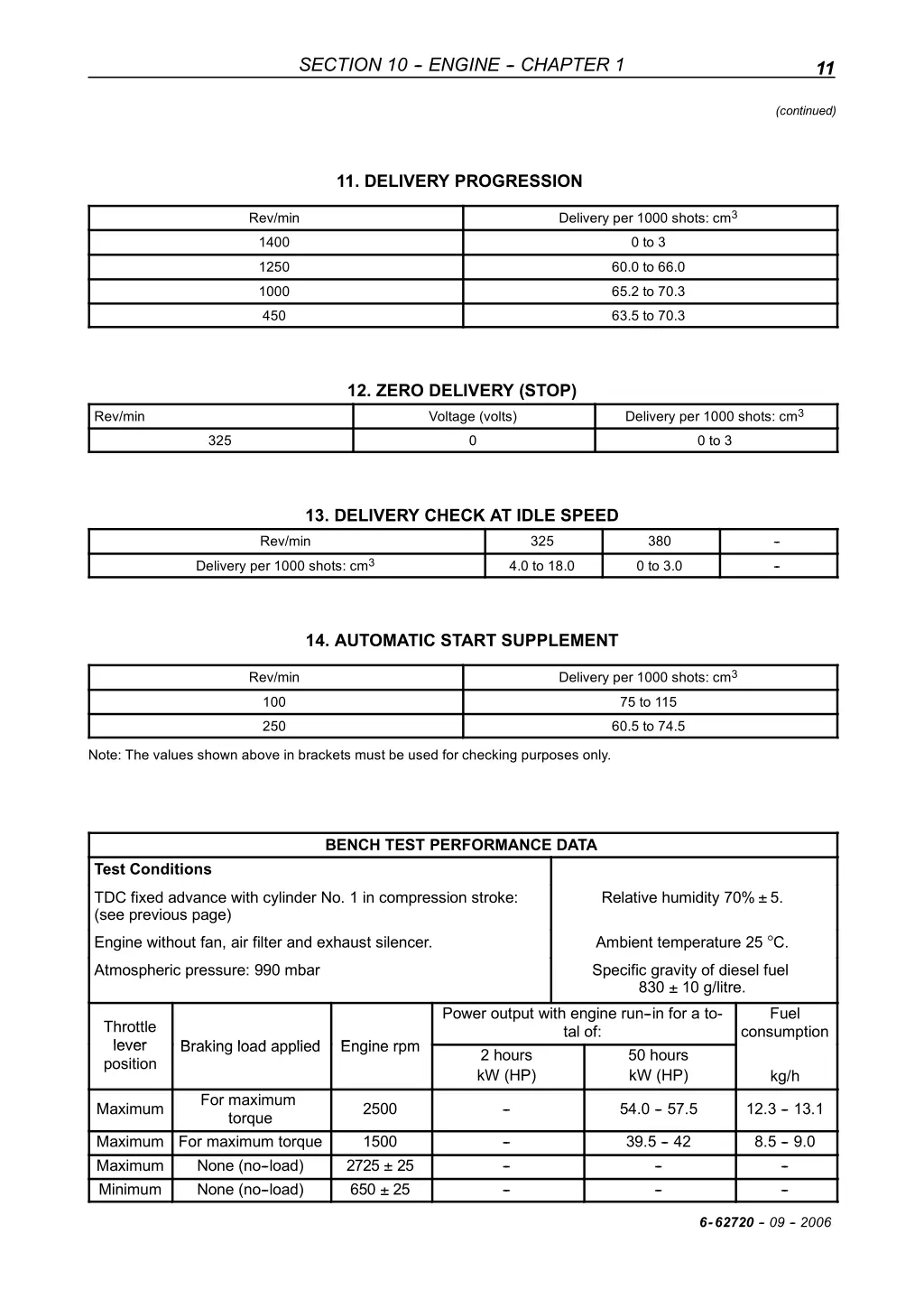 section 10 engine chapter 1 5