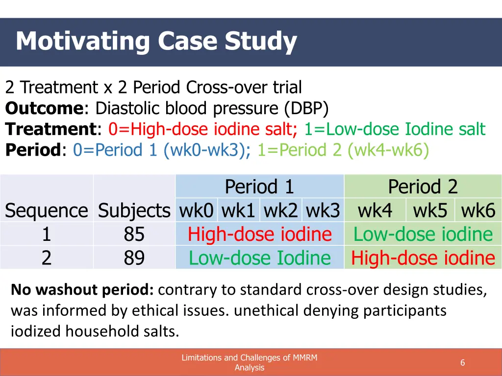 motivating case study