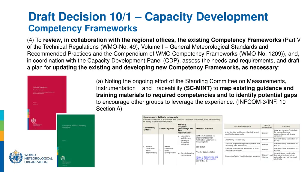 draft decision 10 1 capacity development 1