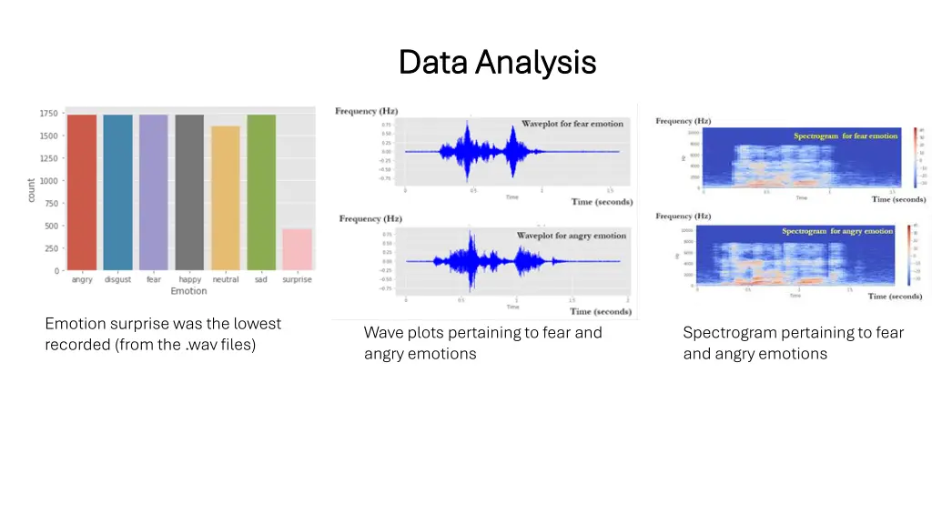 data analysis data analysis