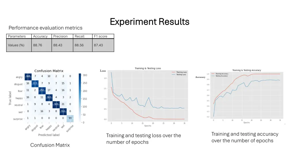 experiment results experiment results