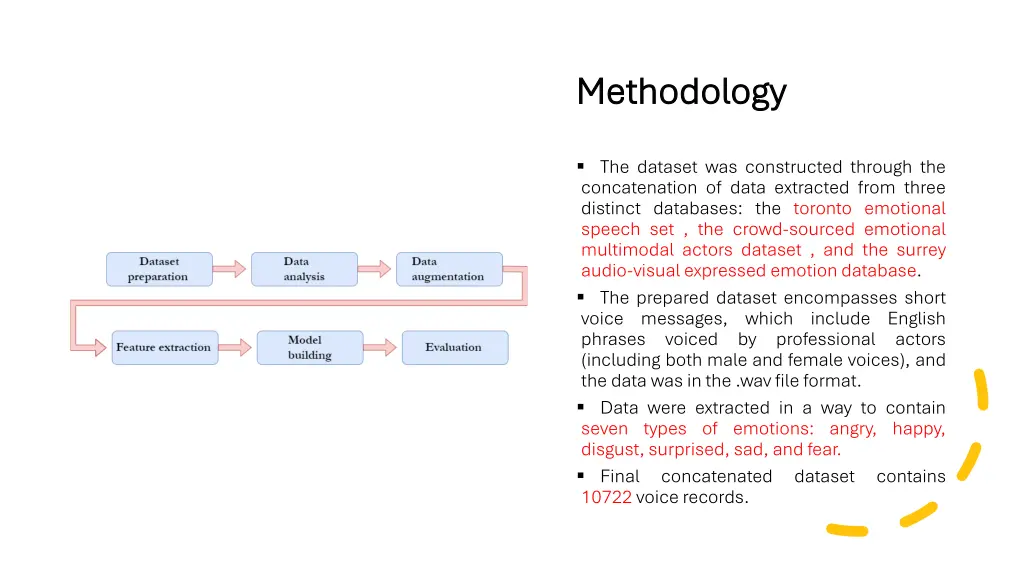 methodology methodology