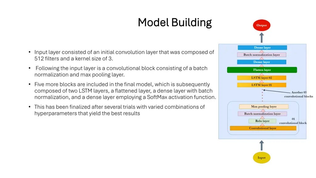 model building model building