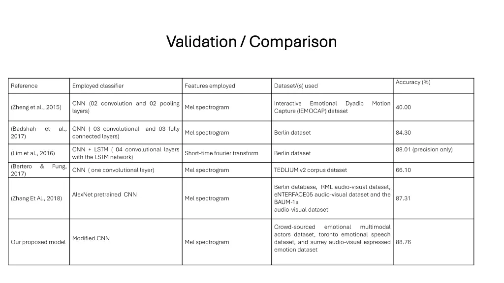 validation comparison validation comparison