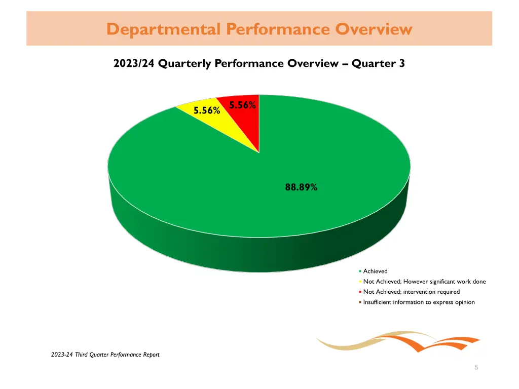 departmental performance overview